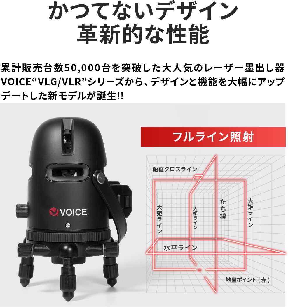 VOICE レーザー墨出し器 5ラインレーザー Model-R5 メーカー 4方向大矩